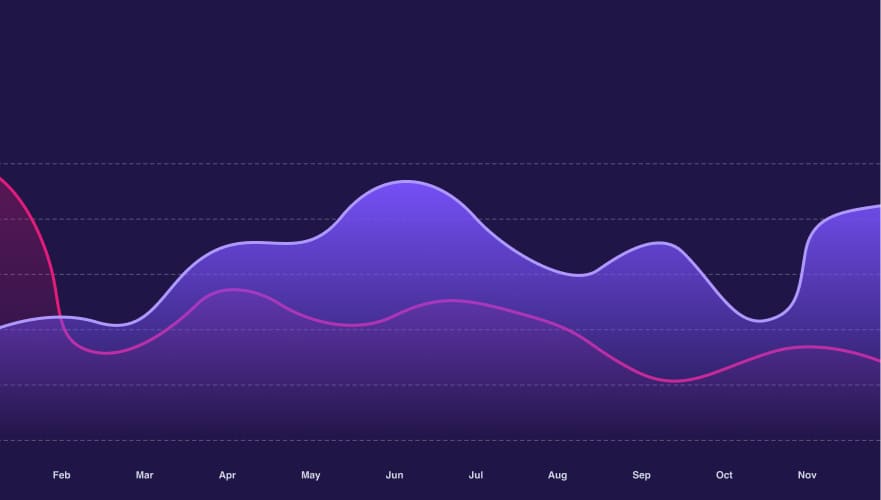 Elasticidade e motor de preços