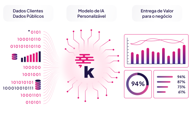 Aumente suas vendas com inteligência