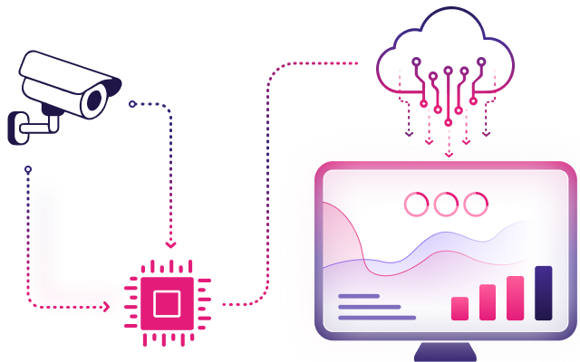 Visão inteligente para suas lojas